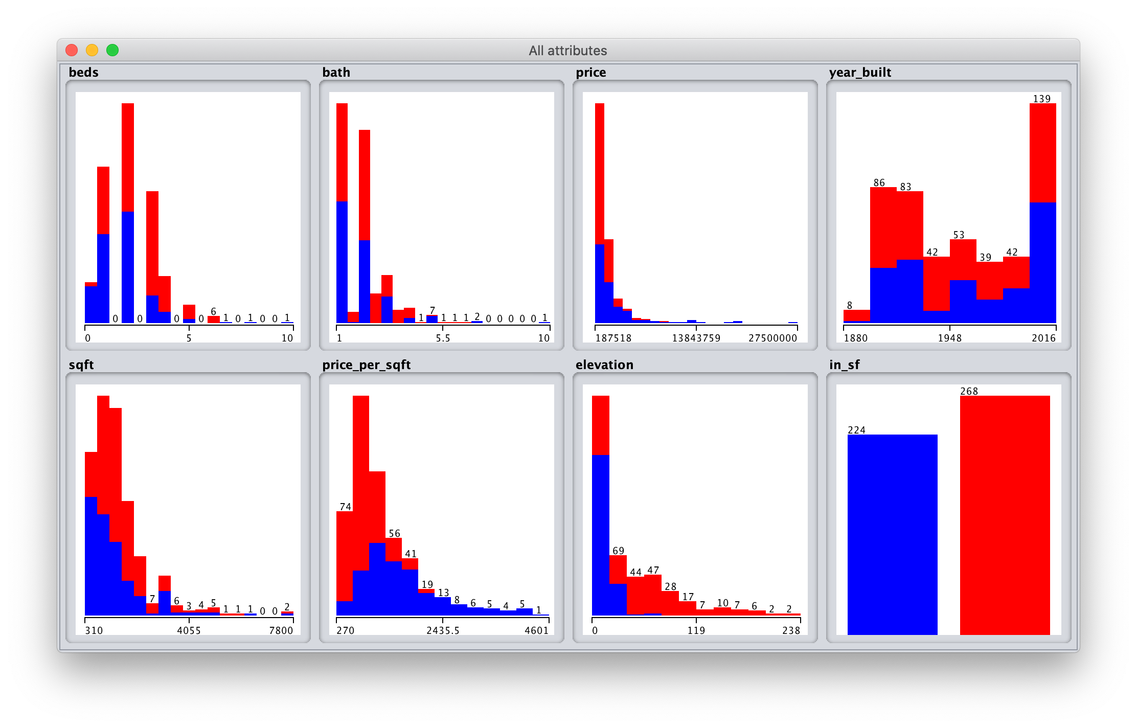 sfny visualize